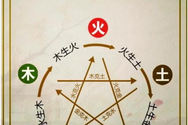 山头火命与火命的克制关系解析:命理之润泽与挑战 山头火命与火命的克制关系解析:命理之润泽与挑战