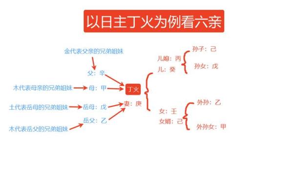 女命年干支解析：如何从八字看六亲关系