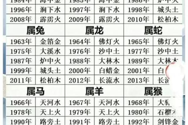 属马1990年出生的命理解析与人生运势 属马1990年出生的命理解析与人生运势