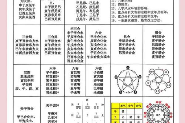 揭开八字入命格局的奥秘,助你掌握人生方向! 揭开八字入命格局的奥秘,助你掌握人生方向!