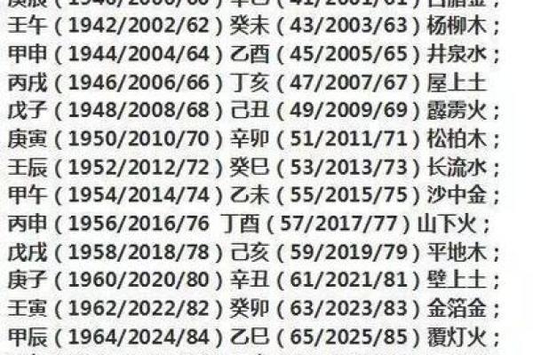 山下火命与其它命局的相克关系分析