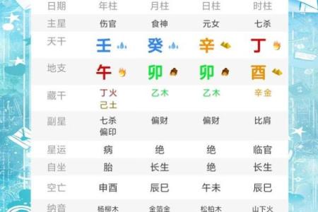 揭开命理的秘密：如何判断食伤库的开启与运势提升