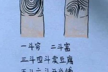 手指形状与命运的奥秘：你知道你的手指暗示了什么吗？