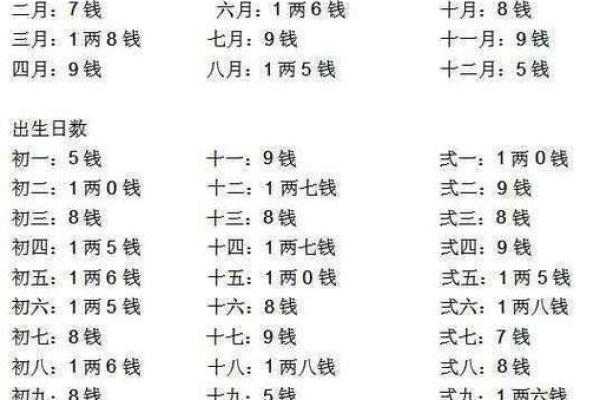 如何通过生辰八字轻松算出你的命格属性 如何通过生辰八字轻松算出你的命格属性