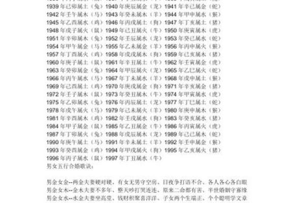 属相年份禁忌:哪些命格不能结婚?你知道吗? 属相年份禁忌:哪些命格不能结婚?你知道吗?