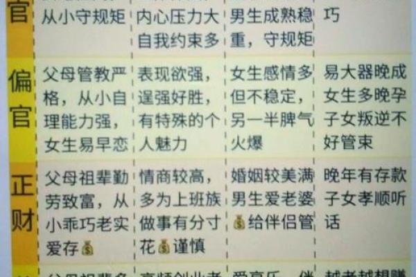 深入解析:日主食神女命的秘密与生活启示 深入解析:日主食神女命的秘密与生活启示