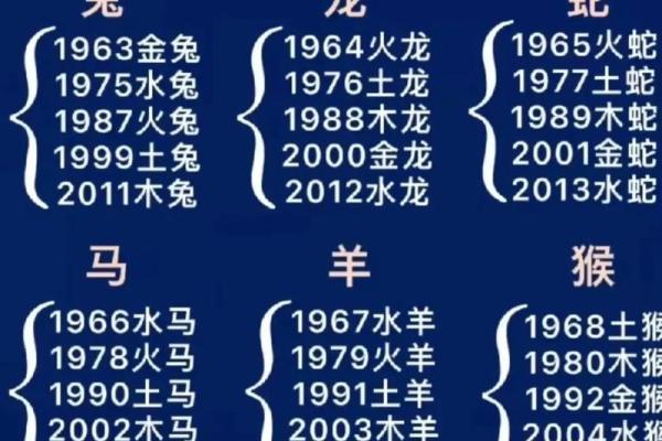 属狗者2024年运势解析：二月出生的命格与性格分析