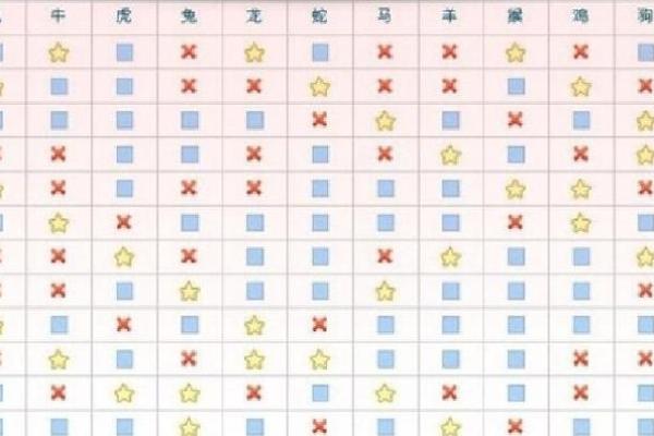 生肖六相合,命理风水的和谐密码 生肖六相合,命理风水的和谐密码