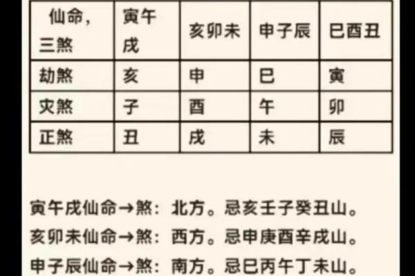壬寅仙命解析:忌葬方向与风水秘密 壬寅仙命解析:忌葬方向与风水秘密
