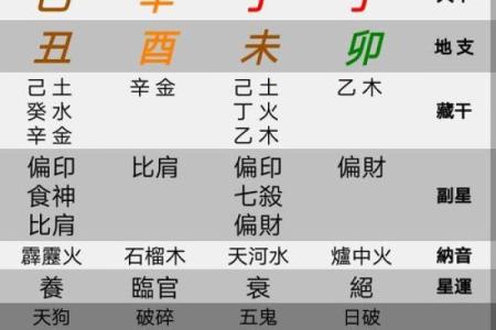 如何通过生辰八字轻松算出你的命格属性