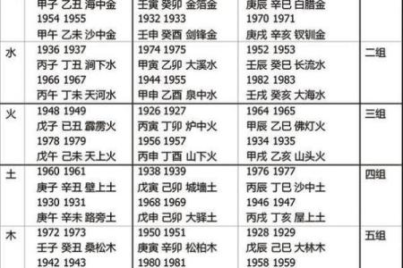 木命人的克星：那些最让木命人心烦意乱的命格