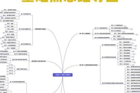 适合金融工作的命格解析：如何通过命理选择职业道路