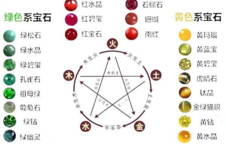 属狗命理解析：金木水火土五行与命运的关系