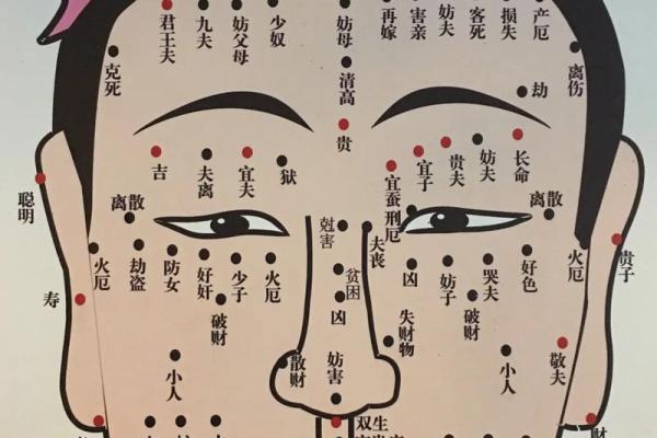 身体中间有颗痣，揭示你命运的神秘密码！