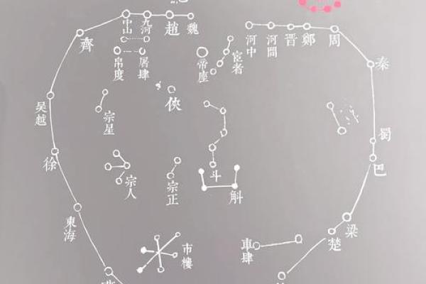 揭秘太阳星照命：了解自我与命运的奥秘