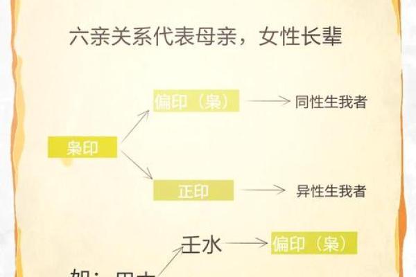 偏印在男命中的深刻解析与命运影响