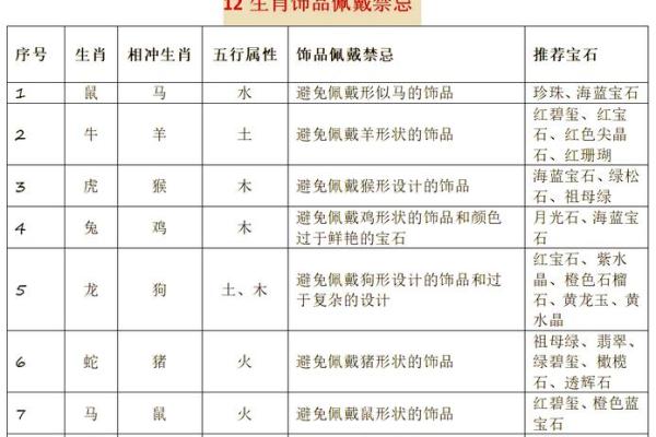 属马路旁土命的最佳佩戴物品与饰品推荐