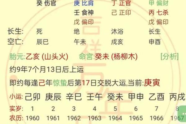 生辰八字解析：木命人的性格与运势