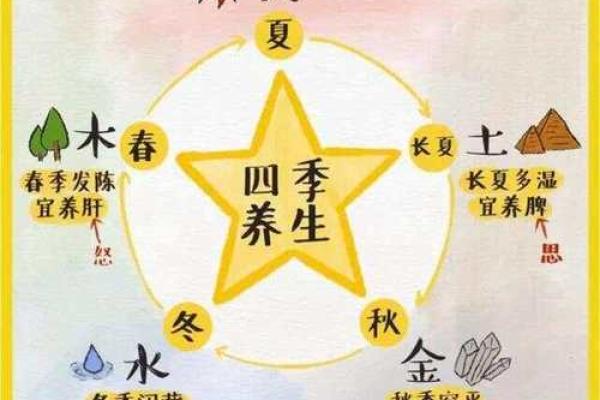 木命与火命、土命的完美配对解析