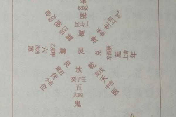 什么是坎命与东四命：从命理看人生的抉择与方向