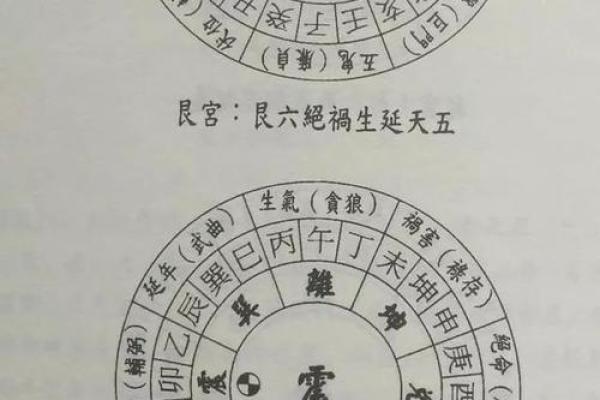 什么是坎命与东四命：从命理看人生的抉择与方向