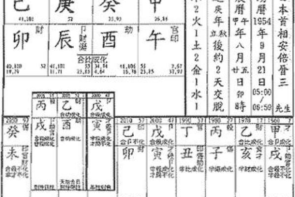 男命羊刃格的命理分析与搭配建议