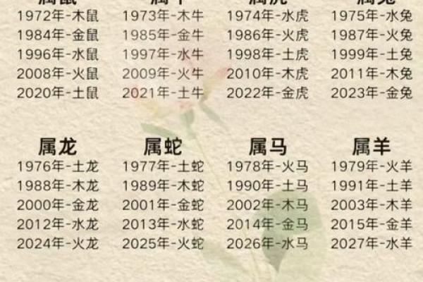 如何通过生肖与命理探索自我，解读人生的奥秘与方向