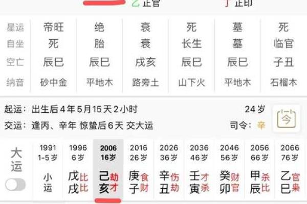 伤官女命：时辰克夫的秘密解析与人生指引