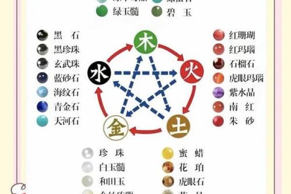 女山头火命与五行命理的完美搭配