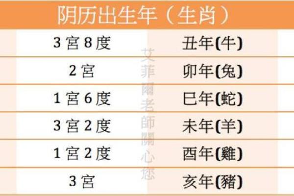 什么样的命理才能被称为富贵命?解读富贵命的特征与影响因素 什么样的命理才能被称为富贵命?解读富贵命的特征与影响因素