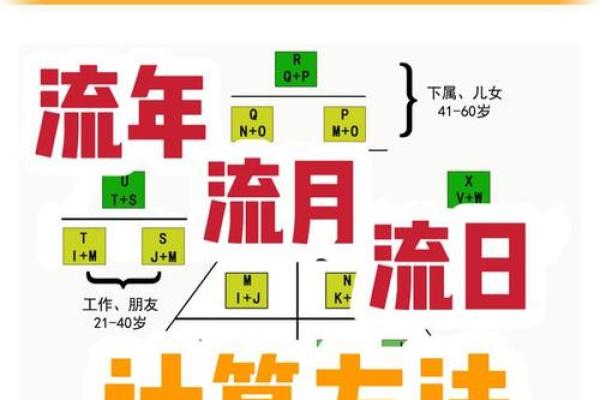 解读女命流月正印：命理中的温柔护航者