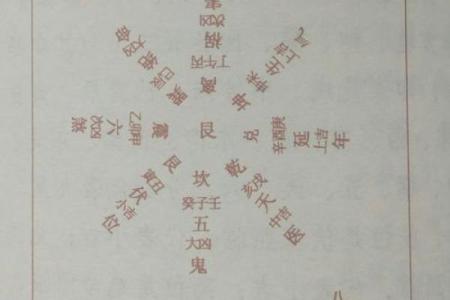 什么是坎命与东四命：从命理看人生的抉择与方向