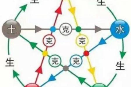 命里忌水和火，解读五行对命运的深刻影响