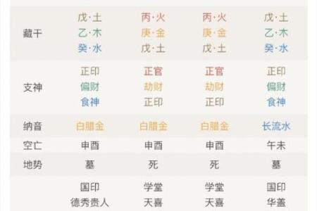 官印相生女命的八字解析与人生指导