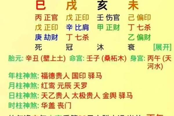 根据八字看一生富贵命，揭示命理秘密！