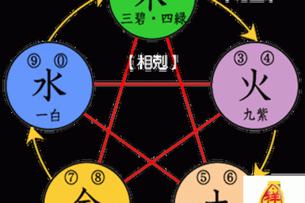 命理探秘：如何通过五行金木水火土了解自我与周边世界