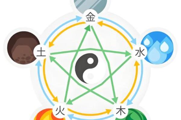 沙中金命：探索五行缺失的秘密与平衡之道