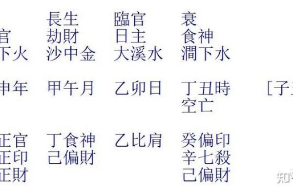 食神女命与男命的最佳搭配解析：缘分与命理的交织