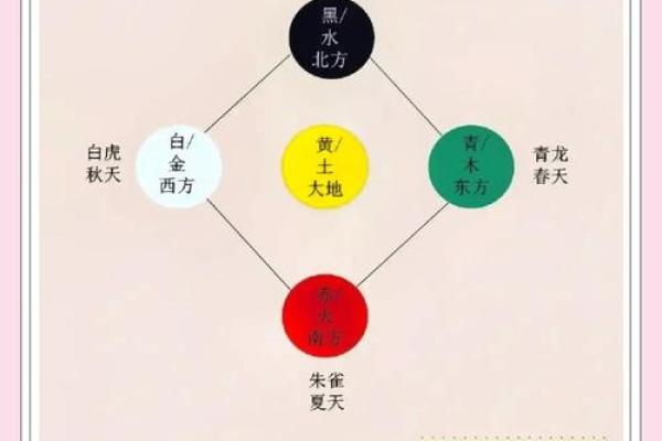 秋季五行水命缺什么?探寻命理与自然的奥秘 秋季五行水命缺什么?探寻命理与自然的奥秘