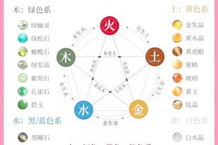 木命五行属性与水晶搭配：如何选择适合的水晶提升运势