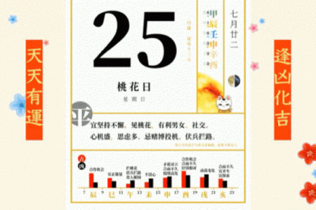 农历25日出生的人命运揭秘：命理与性格的奇妙联系