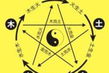 秋季五行水命缺什么？探寻命理与自然的奥秘