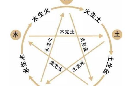 平底木命与五行相合的完美搭配