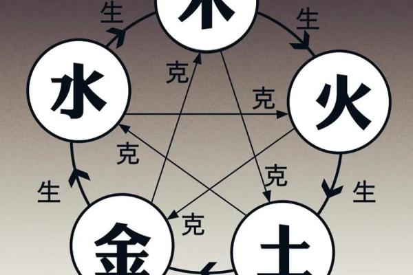 揭开五行命理的神秘面纱：金命、土命、火命、水命、木命解析