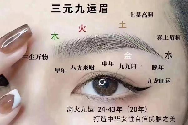 男生月亮眉毛的命运解析：一探眉毛背后的性格与运势