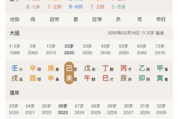 女命流月七杀的深刻解读与应用