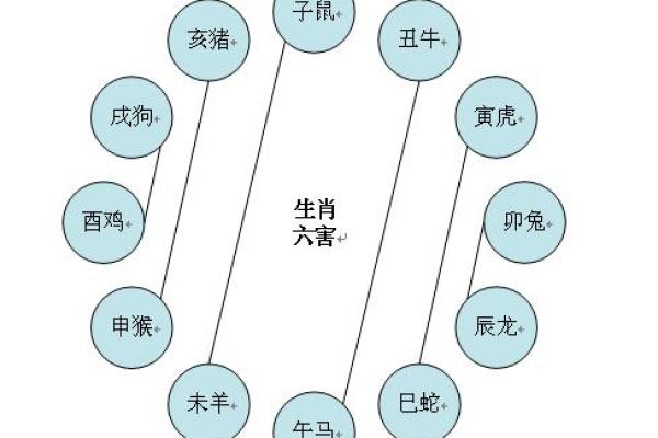 如何根据年份分析五行属相,解密命运之谜! 如何根据年份分析五行属相,解密命运之谜!