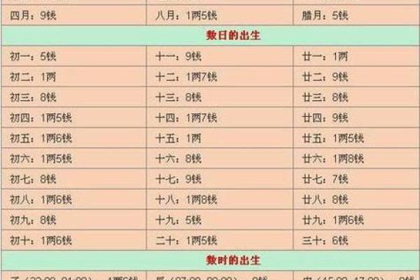 论农历出生日期对命理的影响:28个关键因素与其命运走向 论农历出生日期对命理的影响:28个关键因素与其命运走向