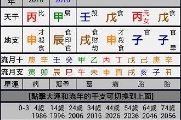 解析女命八字：没有官星的命局与人生智慧