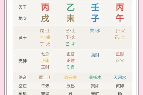 解析女命八字：没有官星的命局与人生智慧